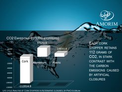 CO2 emissions: cork vs. aluminum vs. plastic closures
