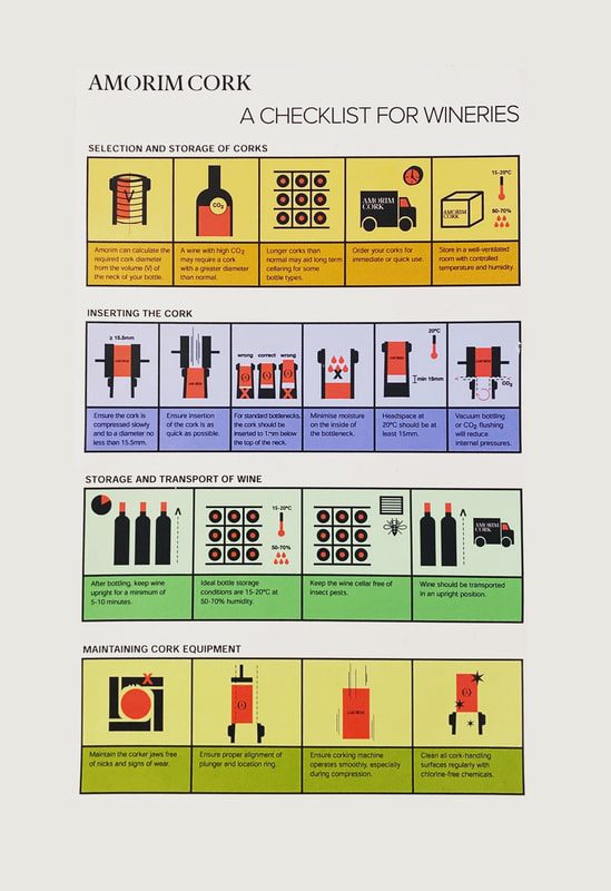 Amorim Cork checklist for wineries (printable poster)