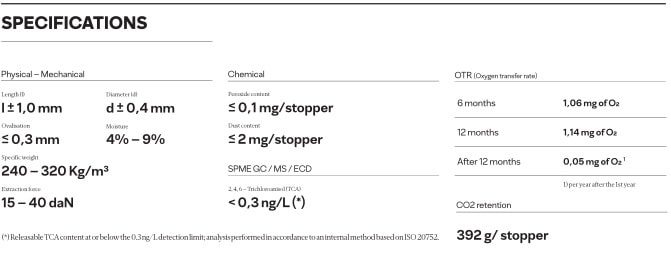 Xpür cork specifications