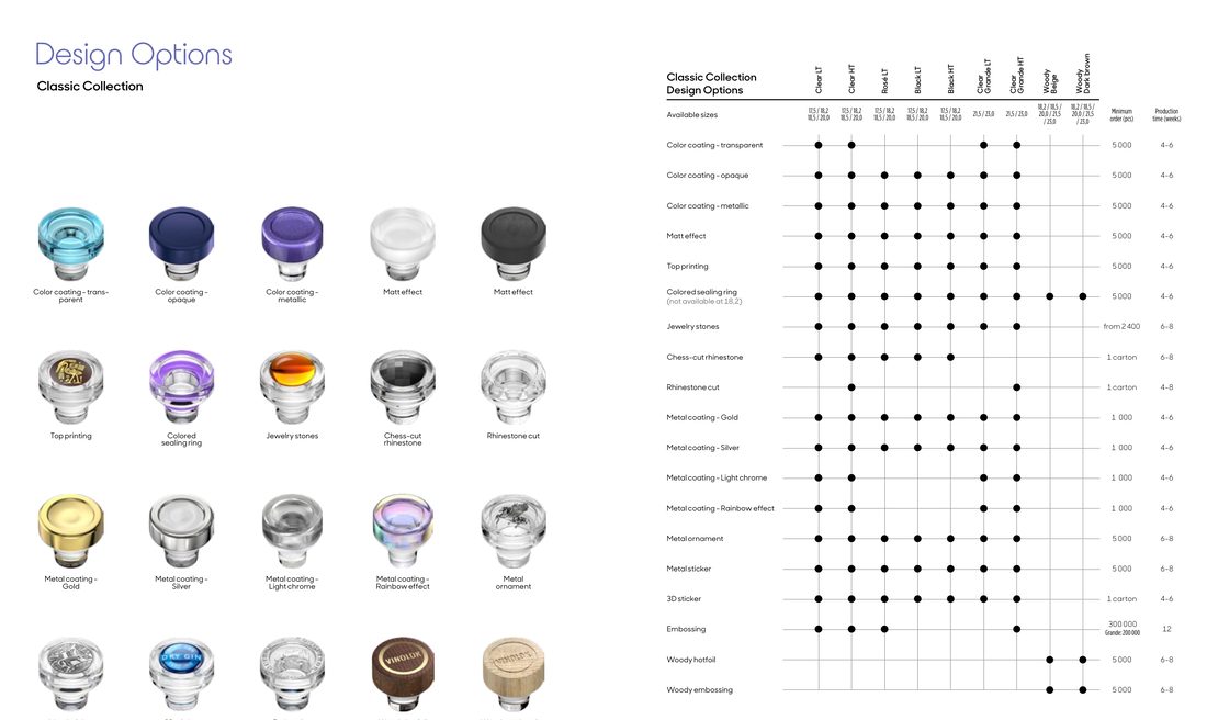 Vinolok Classic design options