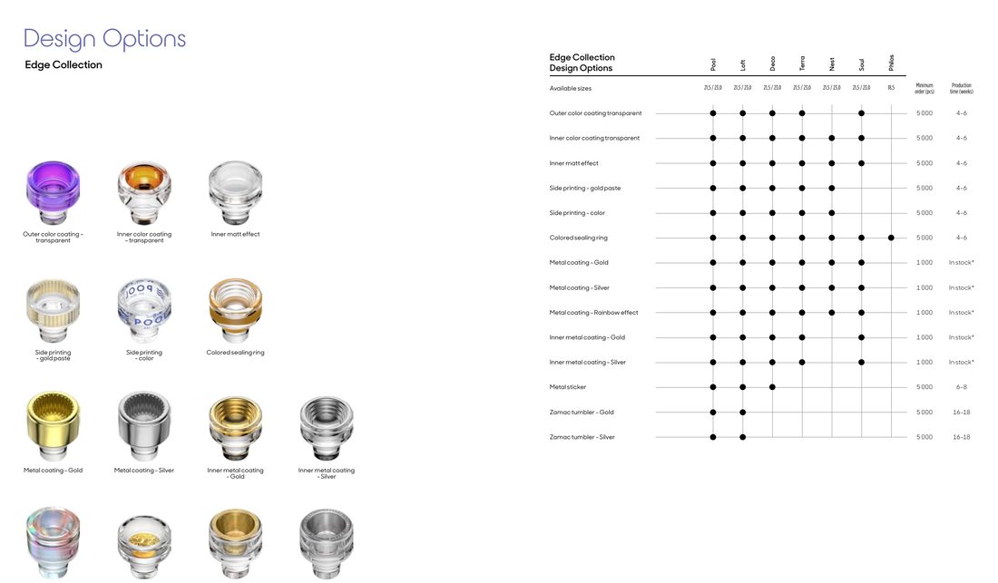 Vinolok Edge design options