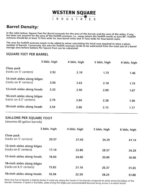 Barrel density tables