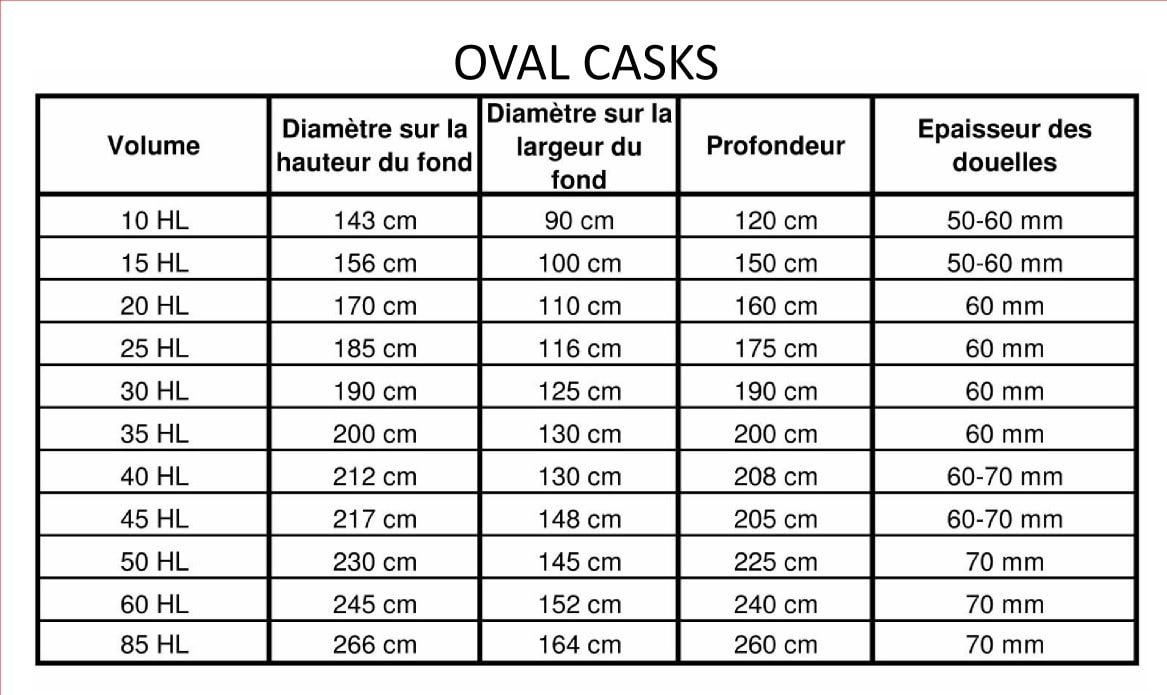 Oval oak tank sizes