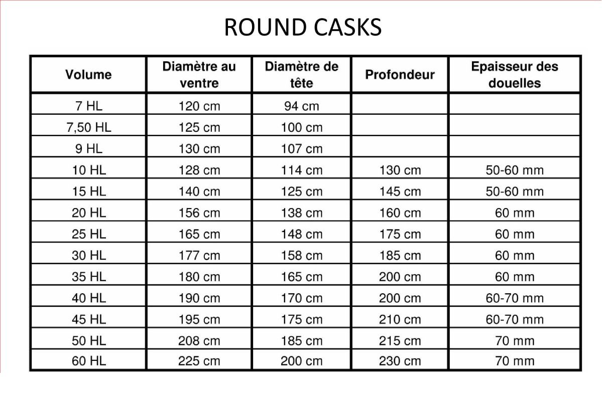 Round oak tank sizes